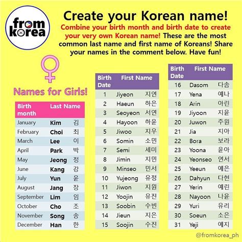 naega in korean|english to korean names translation.